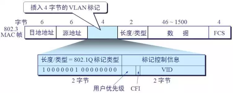 VLAN技术：网络工程师必学的局域网隔离核心技能！