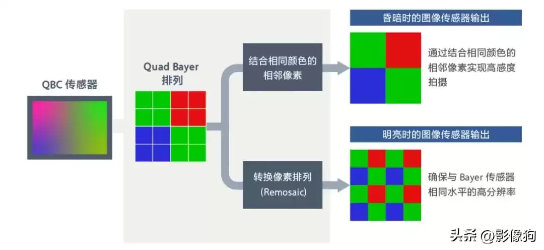 HDR技术终极指南:解锁视觉新境界,细节无所遁形! HDR技术终极指南:解锁视觉新境界,细节无所遁形!
