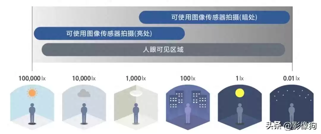 HDR技术终极指南:解锁视觉新境界,细节无所遁形! HDR技术终极指南:解锁视觉新境界,细节无所遁形!