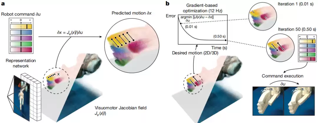 视觉革命！MIT团队仅凭摄像头让机器人“自学成才”，精准控制颠覆传统
