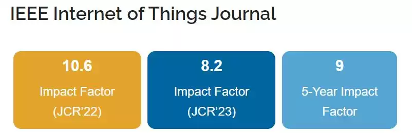 突破学术壁垒！15本IEEE计算机通信顶刊终极指南（内含投稿必胜秘籍）