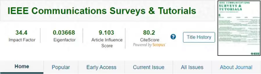 突破学术壁垒！15本IEEE计算机通信顶刊终极指南（内含投稿必胜秘籍）