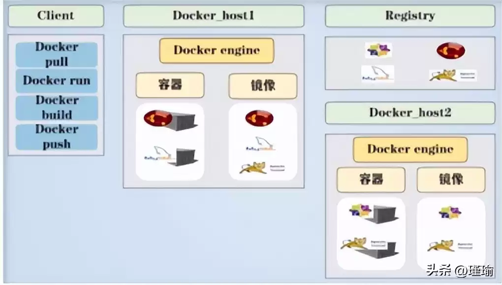容器技术革命：Docker如何重塑应用部署的未来
