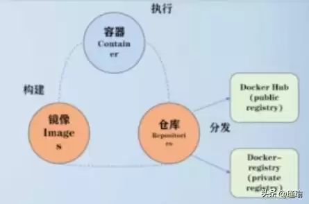 容器技术革命：Docker如何重塑应用部署的未来