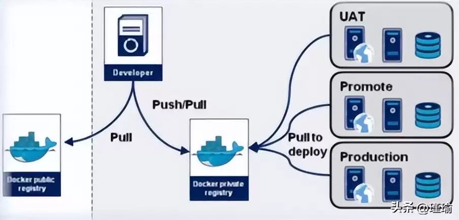 容器技术革命：Docker如何重塑应用部署的未来
