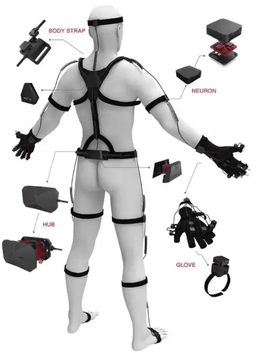 动作捕捉技术全揭秘：从虚拟角色到元宇宙，核心科技一网打尽！