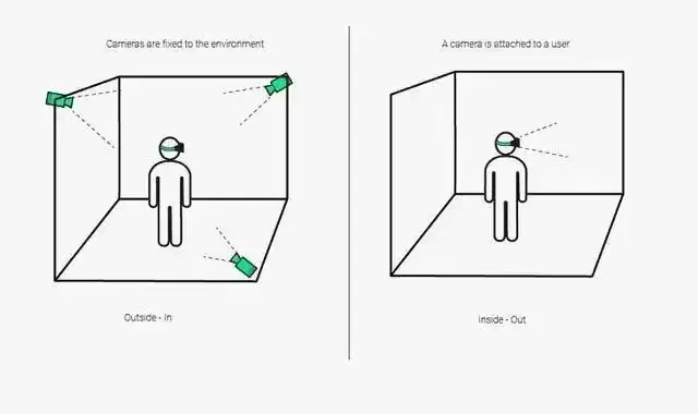 动作捕捉技术全揭秘：从虚拟角色到元宇宙，核心科技一网打尽！