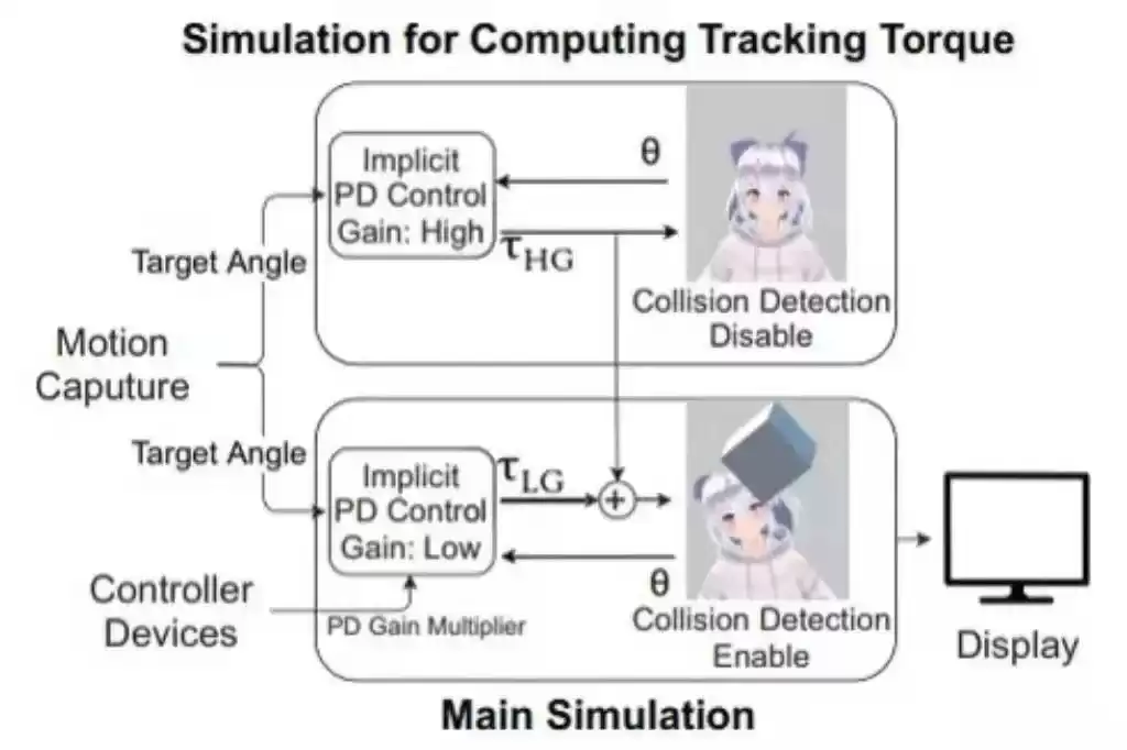 动作捕捉技术全揭秘：从虚拟角色到元宇宙，核心科技一网打尽！