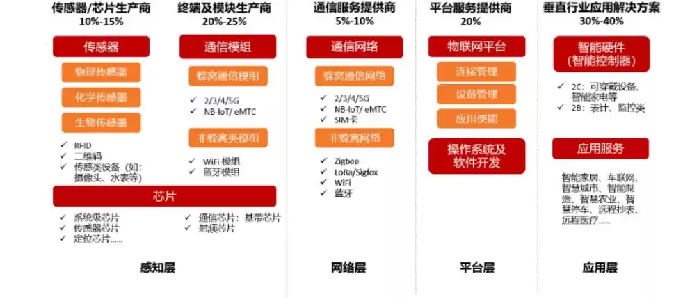 物联网传感器技术：驱动万物互联的智能引擎