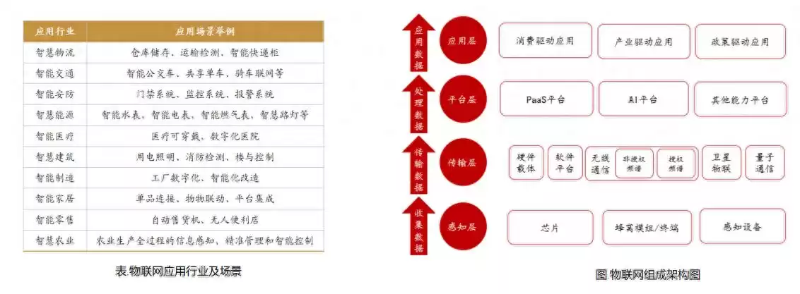 物联网传感器技术：驱动万物互联的智能引擎