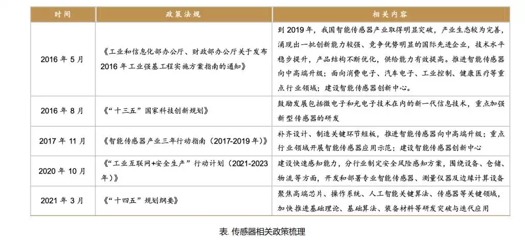 物联网传感器技术：驱动万物互联的智能引擎