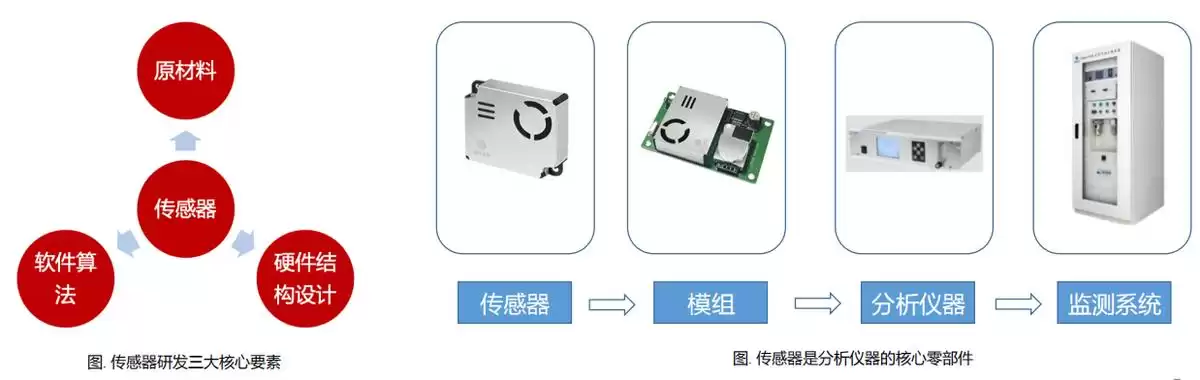 物联网传感器技术：驱动万物互联的智能引擎