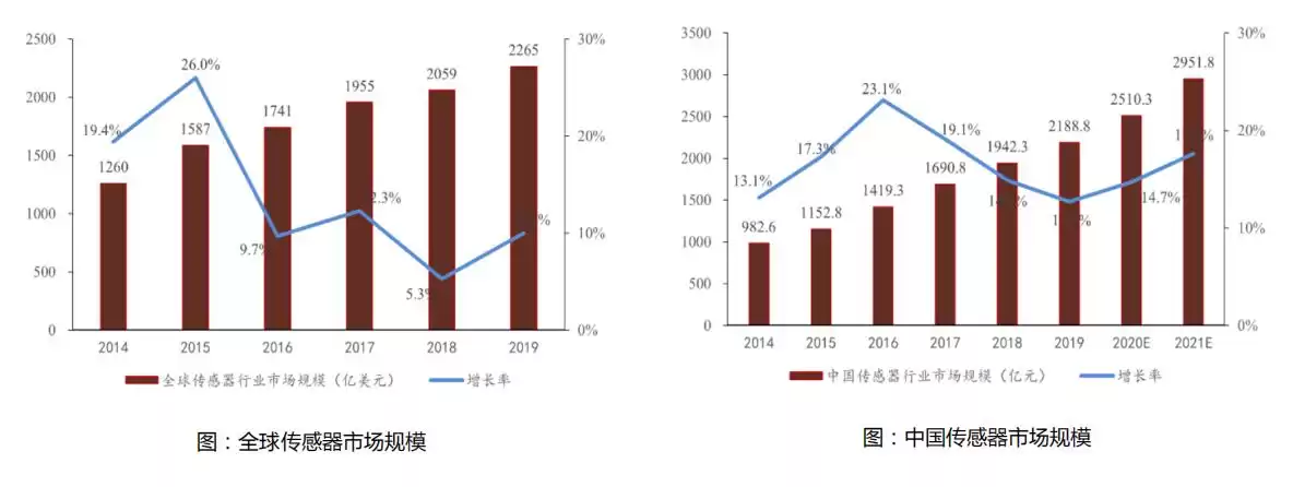 物联网传感器技术：驱动万物互联的智能引擎