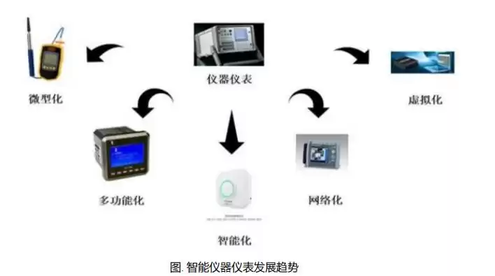 物联网传感器技术：驱动万物互联的智能引擎
