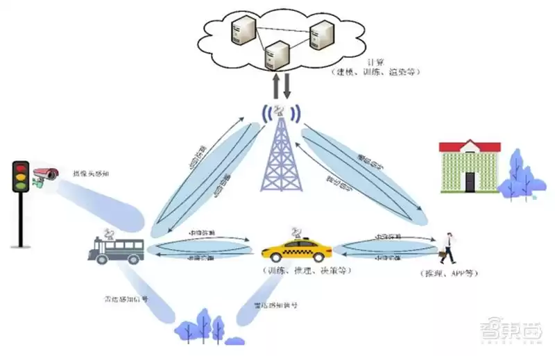 2030年落地！6G技术全景：5大趋势、13项核心技术将颠覆未来