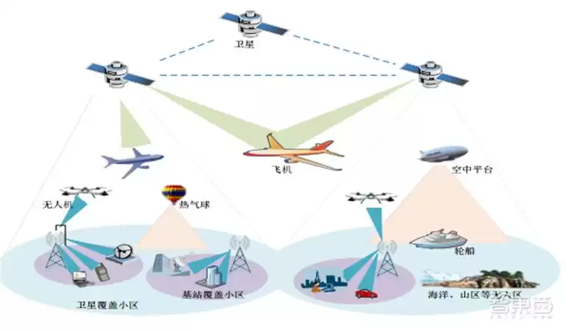 2030年落地！6G技术全景：5大趋势、13项核心技术将颠覆未来