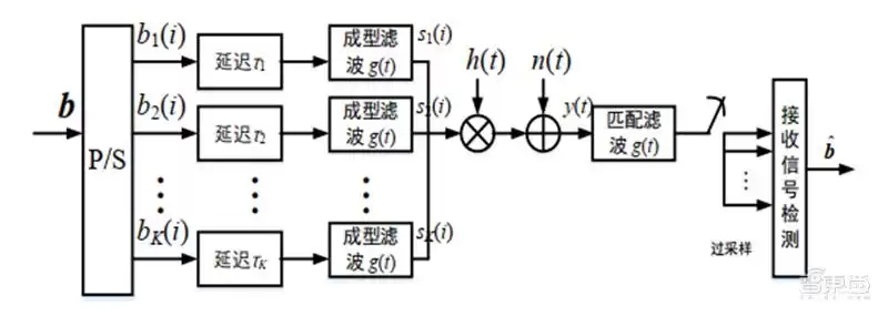 2030年落地！6G技术全景：5大趋势、13项核心技术将颠覆未来