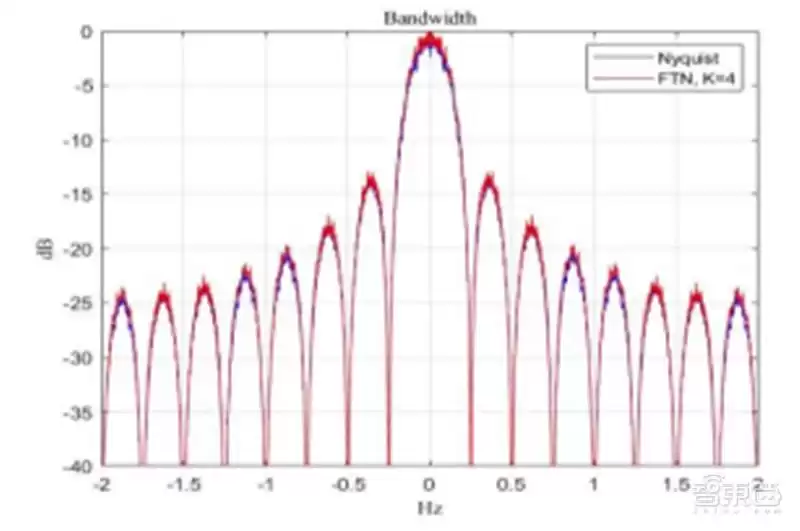 2030年落地！6G技术全景：5大趋势、13项核心技术将颠覆未来
