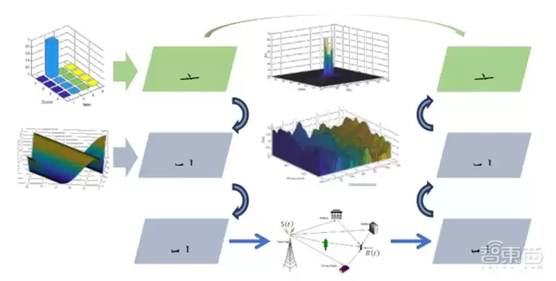 2030年落地！6G技术全景：5大趋势、13项核心技术将颠覆未来