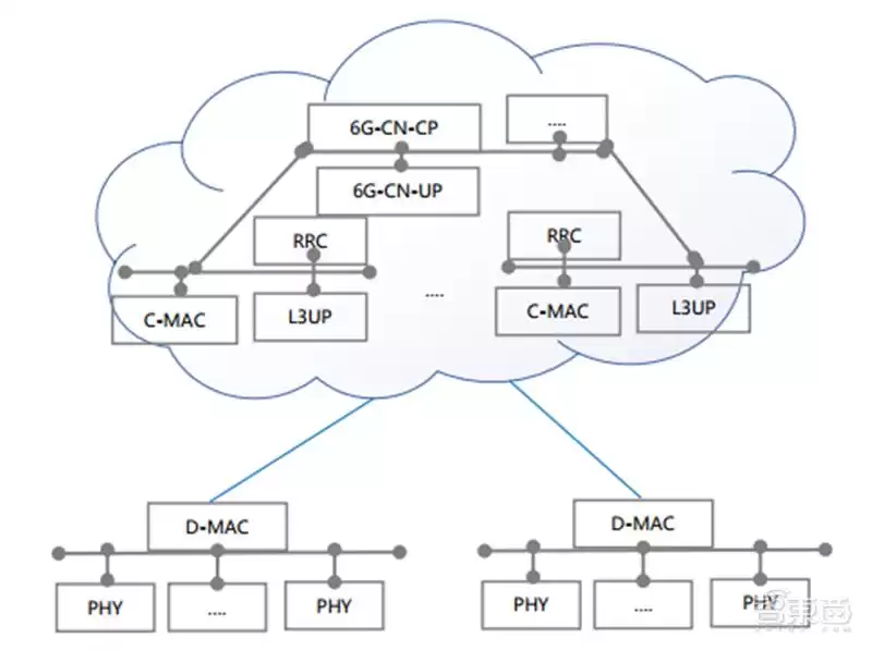 2030年落地！6G技术全景：5大趋势、13项核心技术将颠覆未来