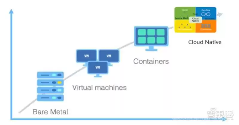 2030年落地！6G技术全景：5大趋势、13项核心技术将颠覆未来