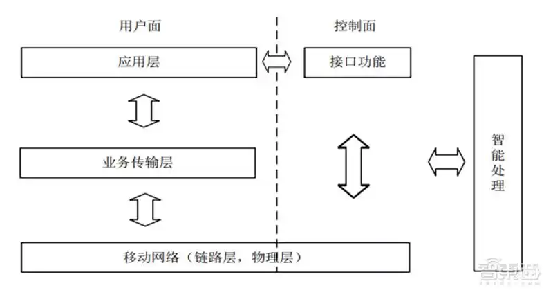 2030年落地！6G技术全景：5大趋势、13项核心技术将颠覆未来
