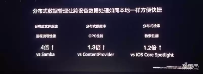 鸿蒙系统颠覆体验：一套系统串联万物，智能生活触手可及！