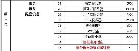 国产芯片破局！政府采购名录首次纳入自主CPU，外企垄断告急
