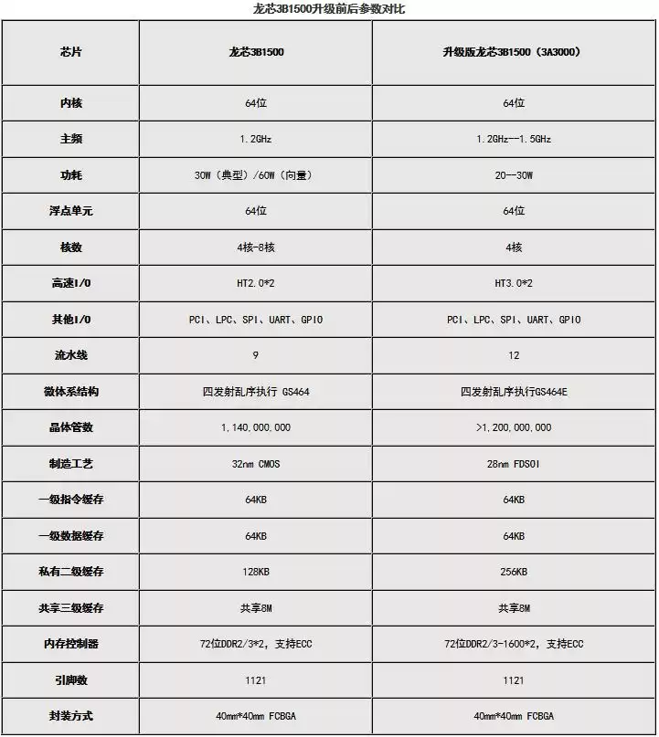 国产芯片破局！政府采购名录首次纳入自主CPU，外企垄断告急