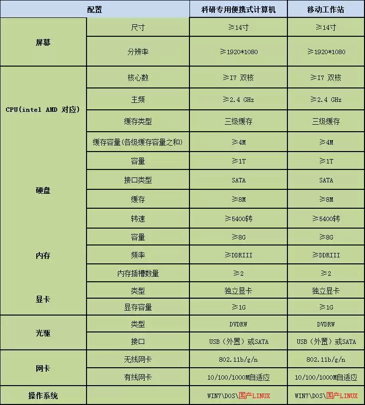 国产芯片破局！政府采购名录首次纳入自主CPU，外企垄断告急