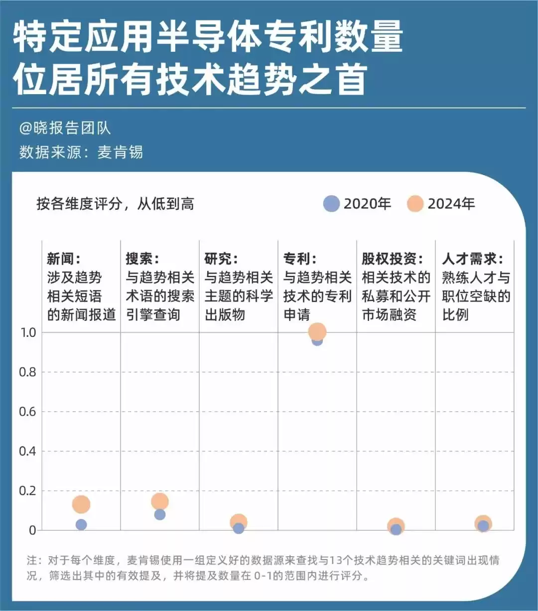 未来五年，13大技术风口来袭！麦肯锡重磅报告商业新机遇