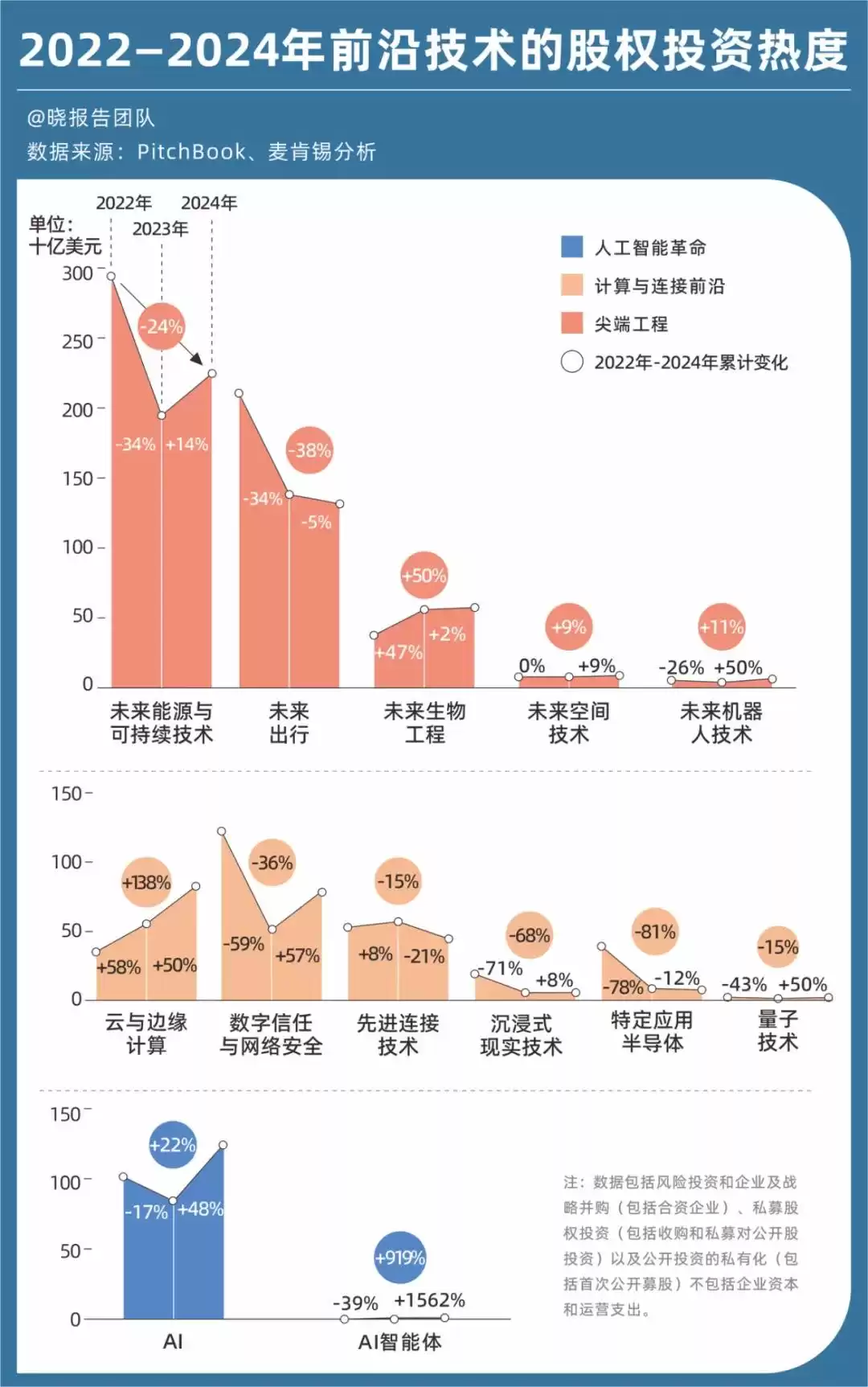 未来五年，13大技术风口来袭！麦肯锡重磅报告商业新机遇