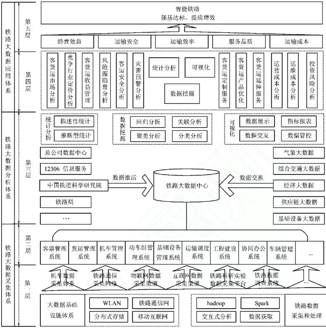 铁路大数据革命:从概念到实践,驱动行业智能化升级 铁路大数据革命:从概念到实践,驱动行业智能化升级