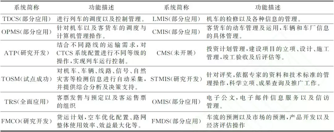 铁路大数据革命:从概念到实践,驱动行业智能化升级 铁路大数据革命:从概念到实践,驱动行业智能化升级