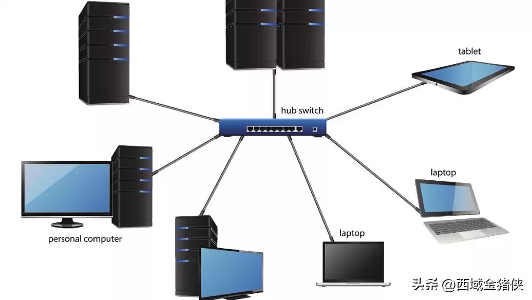 集群技术终极：一文掌握高可用、高性能的核心战法！