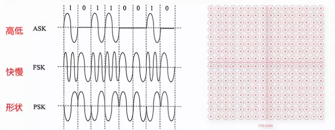 数据通信核心技术实战指南:从数字调制到扩频通信全面掌握 数据通信核心技术实战指南:从数字调制到扩频通信全面掌握