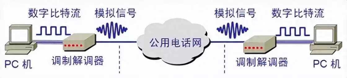 数据通信核心技术实战指南:从数字调制到扩频通信全面掌握 数据通信核心技术实战指南:从数字调制到扩频通信全面掌握
