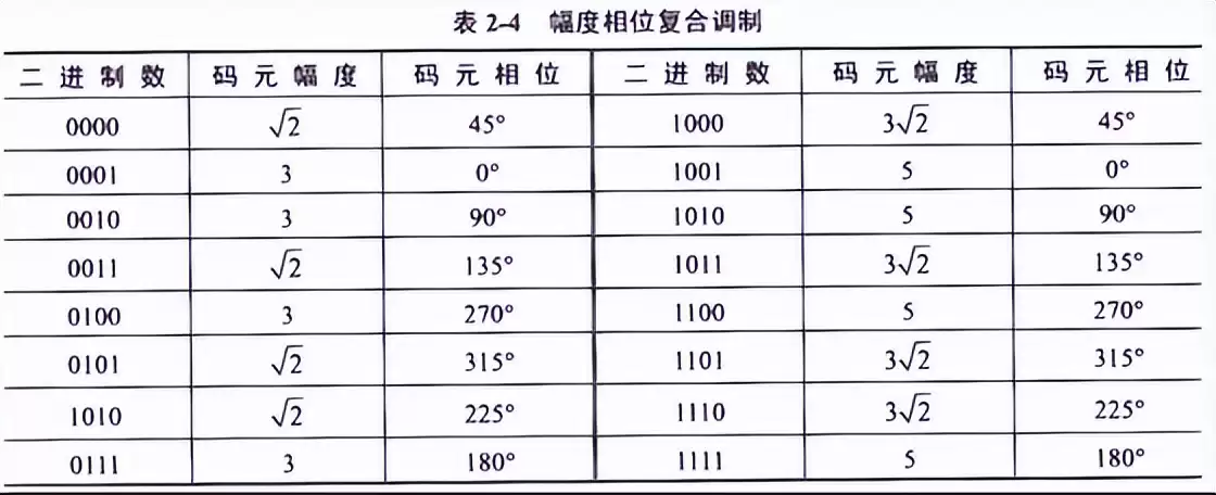 数据通信核心技术实战指南:从数字调制到扩频通信全面掌握 数据通信核心技术实战指南:从数字调制到扩频通信全面掌握