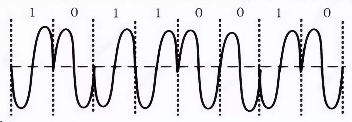 数据通信核心技术实战指南:从数字调制到扩频通信全面掌握 数据通信核心技术实战指南:从数字调制到扩频通信全面掌握