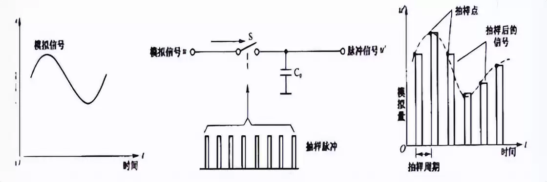 数据通信核心技术实战指南:从数字调制到扩频通信全面掌握 数据通信核心技术实战指南:从数字调制到扩频通信全面掌握