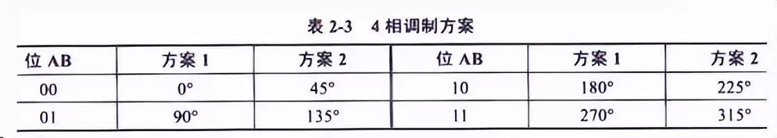 数据通信核心技术实战指南:从数字调制到扩频通信全面掌握 数据通信核心技术实战指南:从数字调制到扩频通信全面掌握