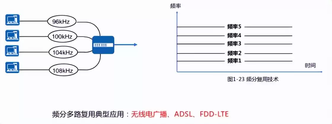数据通信核心技术实战指南:从数字调制到扩频通信全面掌握 数据通信核心技术实战指南:从数字调制到扩频通信全面掌握