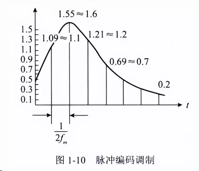 数据通信核心技术实战指南:从数字调制到扩频通信全面掌握 数据通信核心技术实战指南:从数字调制到扩频通信全面掌握