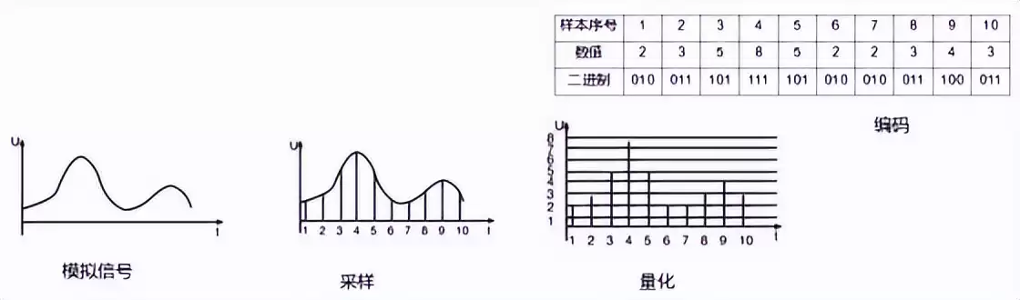数据通信核心技术实战指南:从数字调制到扩频通信全面掌握 数据通信核心技术实战指南:从数字调制到扩频通信全面掌握