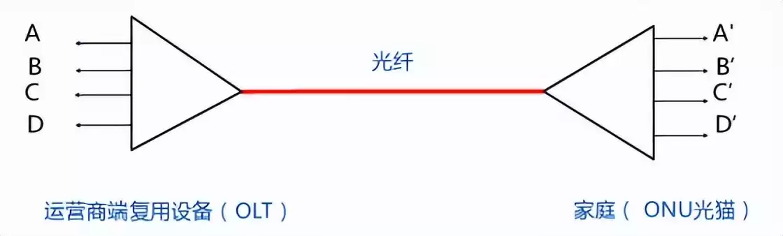 数据通信核心技术实战指南:从数字调制到扩频通信全面掌握 数据通信核心技术实战指南:从数字调制到扩频通信全面掌握