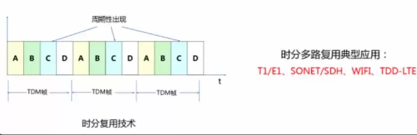数据通信核心技术实战指南:从数字调制到扩频通信全面掌握 数据通信核心技术实战指南:从数字调制到扩频通信全面掌握