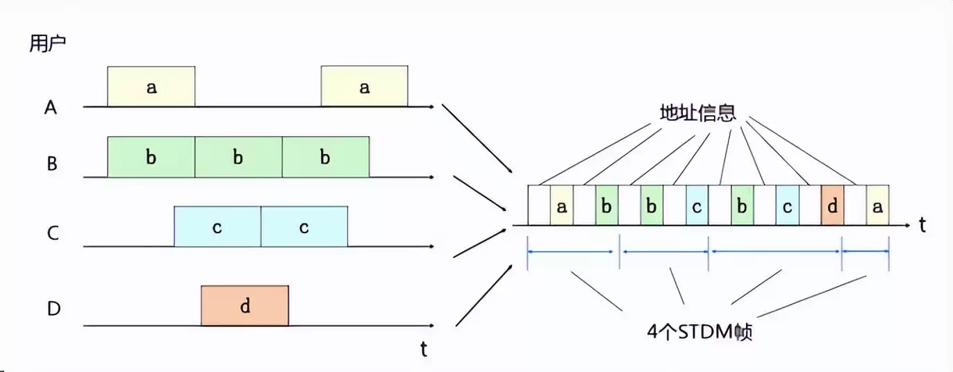 数据通信核心技术实战指南:从数字调制到扩频通信全面掌握 数据通信核心技术实战指南:从数字调制到扩频通信全面掌握