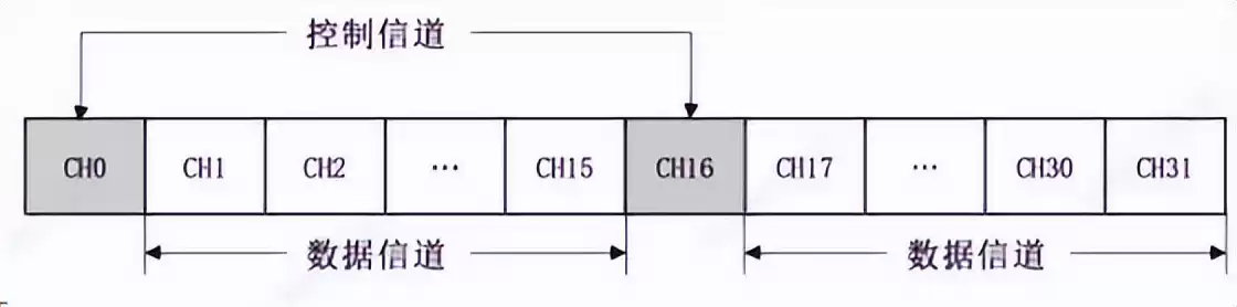 数据通信核心技术实战指南：从数字调制到扩频通信全面掌握