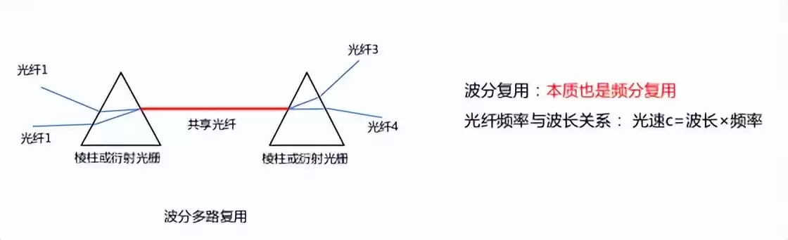 数据通信核心技术实战指南:从数字调制到扩频通信全面掌握 数据通信核心技术实战指南:从数字调制到扩频通信全面掌握