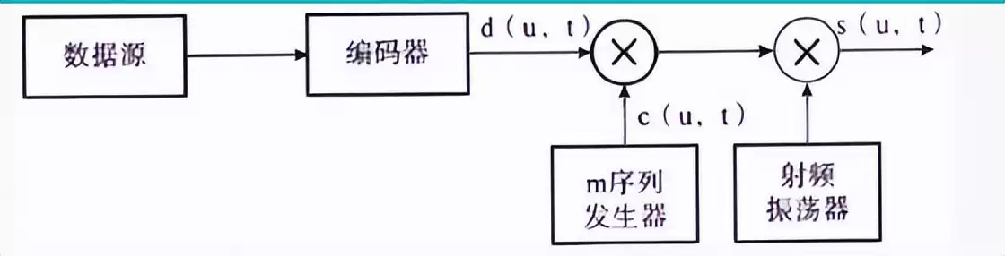 数据通信核心技术实战指南:从数字调制到扩频通信全面掌握 数据通信核心技术实战指南:从数字调制到扩频通信全面掌握
